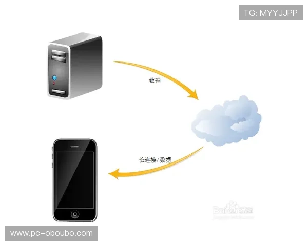 如何快速注册和登录欧博手机账号实现畅玩游戏体验